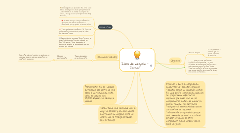 Mind Map: Idea de negocio - Janson