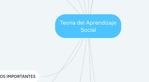 Mind Map: el manejo de conflictos y negociación