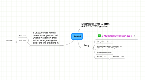 Mind Map: 5würfel