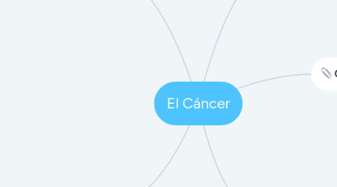 Mind Map: El Cáncer