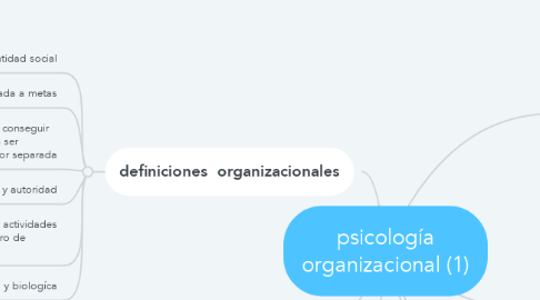Mind Map: psicología organizacional (1)