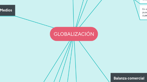 Mind Map: GLOBALIZACIÓN