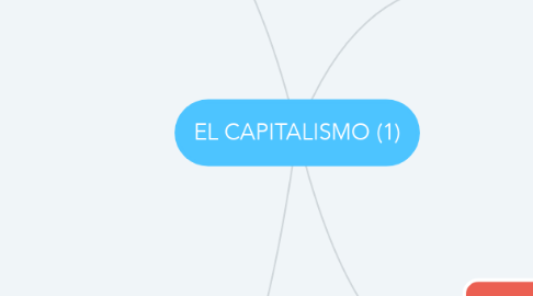 Mind Map: EL CAPITALISMO (1)