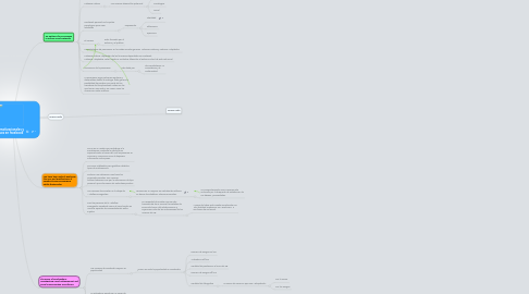Mind Map: Factores motivacionales y persuasivos en facebook