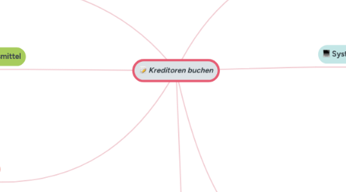 Mind Map: Kreditoren buchen