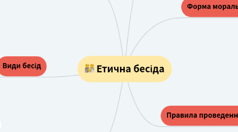 Mind Map: Етична бесіда