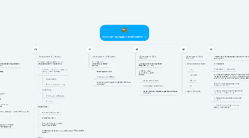 Mind Map: Accounting deals classification