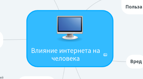 Mind Map: Влияние интернета на человека