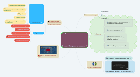 Mind Map: Влияние Интернета на человека