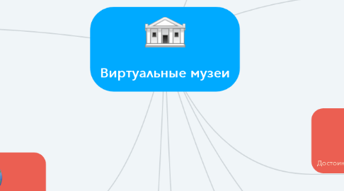 Mind Map: Виртуальные музеи