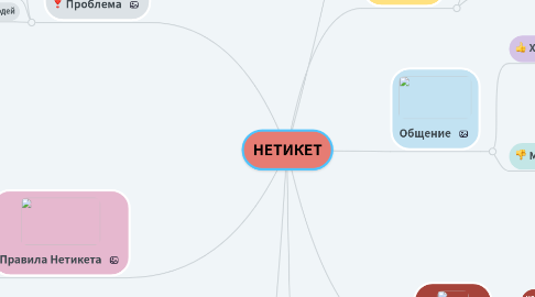 Mind Map: НЕТИКЕТ