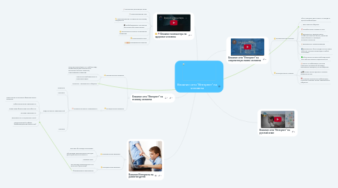 Mind Map: Влияние сети "Интернет" на человека