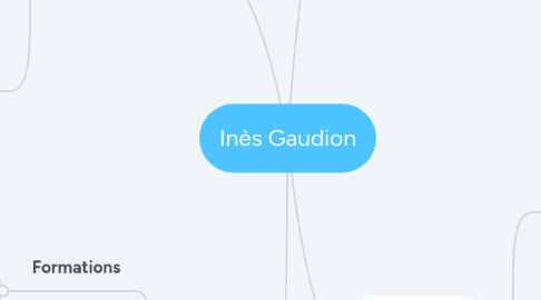 Mind Map: Inès Gaudion