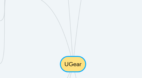 Mind Map: UGear