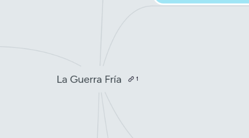 Mind Map: La Guerra Fría