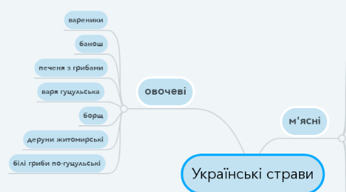 Mind Map: Українські страви