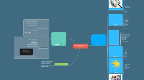Mind Map: Влияние Интернета на человека