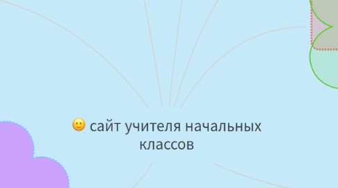 Mind Map: сайт учителя начальных классов