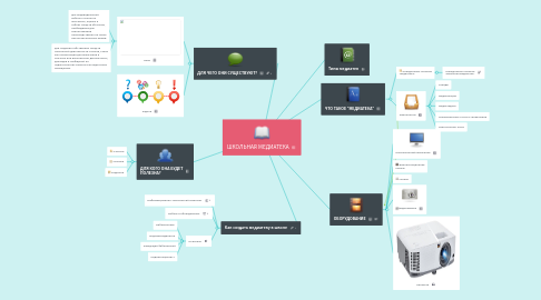 Mind Map: ШКОЛЬНАЯ МЕДИАТЕКА