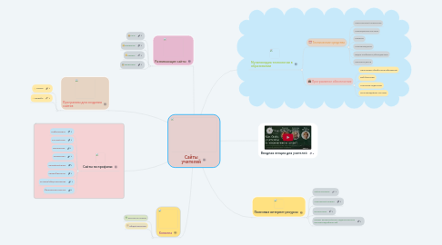 Mind Map: Сайты учителей