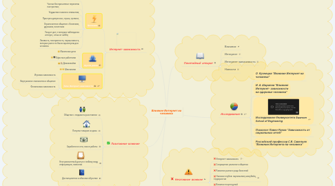 Mind Map: Влияние Интернет на человека