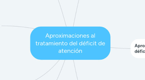 Mind Map: Aproximaciones al tratamiento del déficit de atención