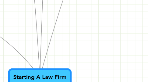 Mind Map: Starting A Law Firm
