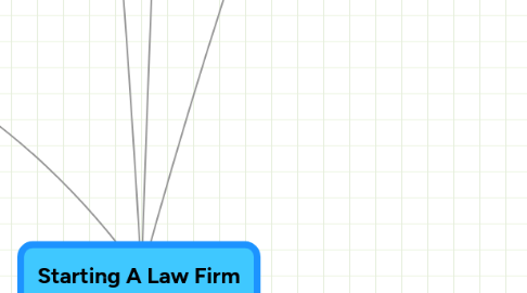 Mind Map: Starting A Law Firm