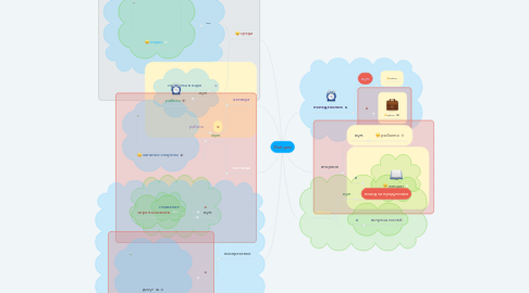 Mind Map: Мой дом