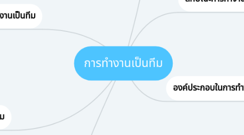 Mind Map: การทำงานเป็นทีม