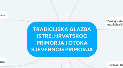 Mind Map: TRADICIJSKA GLAZBA ISTRE, HRVATSKOG PRIMORJA I OTOKA SJEVERNOG PRIMORJA