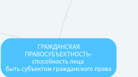 Mind Map: ГРАЖДАНСКАЯ ПРАВОСУБЪЕКТНОСТЬ- способность лица быть субъектом гражданского права
