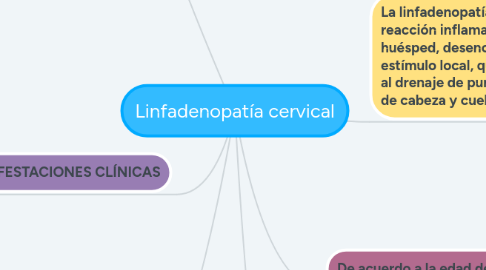 Mind Map: Linfadenopatía cervical