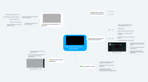 Mind Map: Электронные дневники школьников