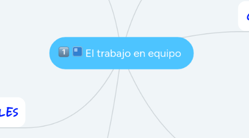 Mind Map: El trabajo en equipo