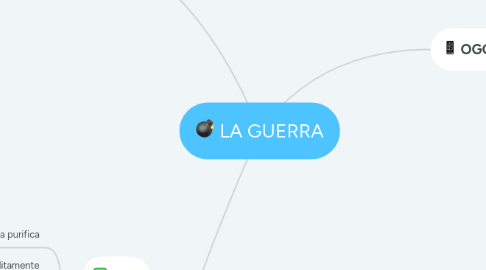 Mind Map: LA GUERRA