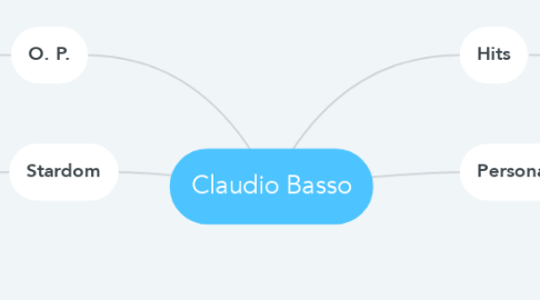 Mind Map: Claudio Basso