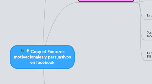 Mind Map: Copy of Factores motivacionales y persuasivos en facebook