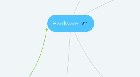 Mind Map: Hardware