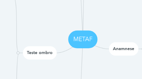 Mind Map: METAF