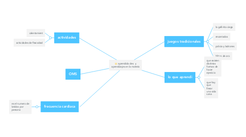 Mind Map: aprendida des  y aprendizajes en la materia