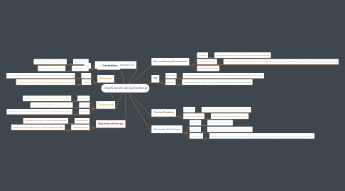 Mind Map: Clasificación de las bacterias