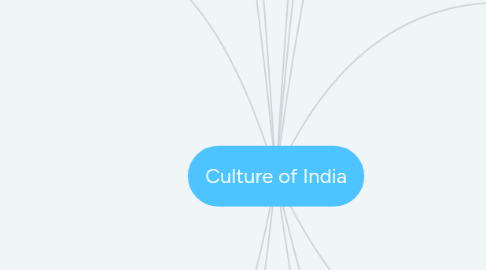 Mind Map: Culture of India