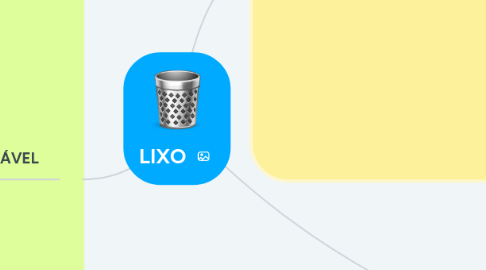 Mind Map: LIXO