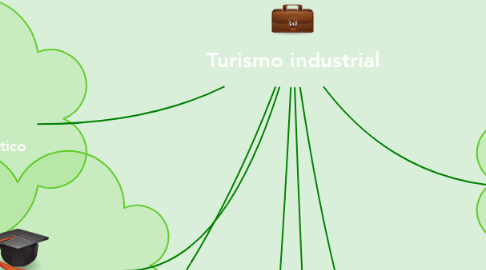 Mind Map: Turismo industrial
