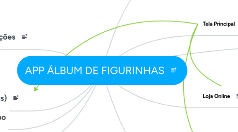 Mind Map: APP ÁLBUM DE FIGURINHAS