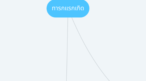 Mind Map: ทารกแรกเกิด