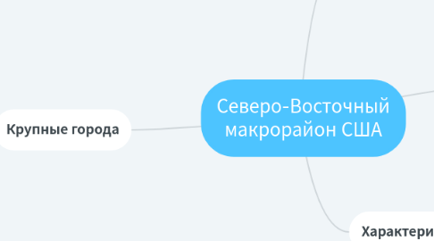 Mind Map: Северо-Восточный макрорайон США