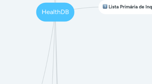 Mind Map: HealthDB