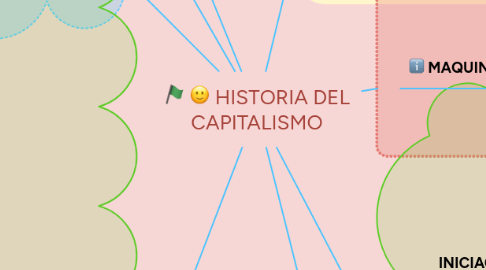 Mind Map: HISTORIA DEL CAPITALISMO